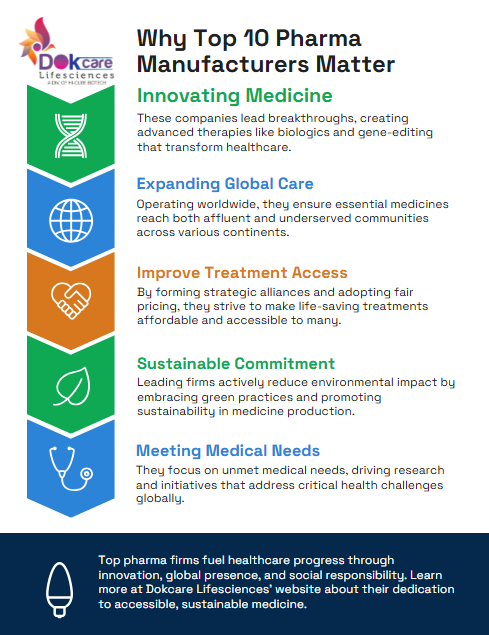 Top 10 Pharma Medicine Manufacturing Companies