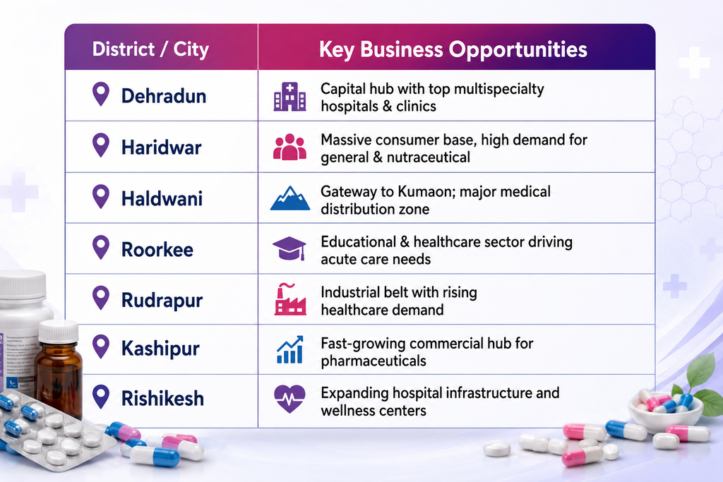 Best Pcd Pharma Franchise Company In Uttarakhand - Dokcare Lifesciences